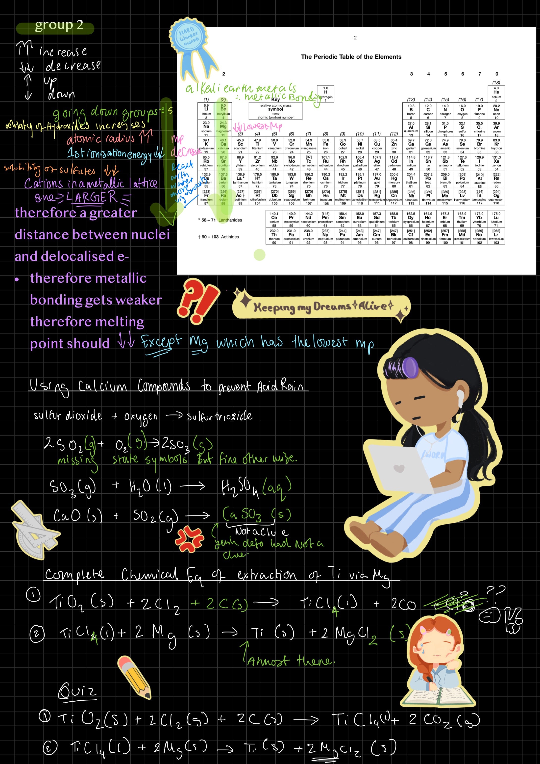 Work and Study DIGITAL stickers